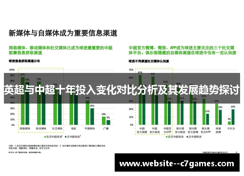 英超与中超十年投入变化对比分析及其发展趋势探讨 英超与中超十年投入变化对比分析及其发展趋势探讨