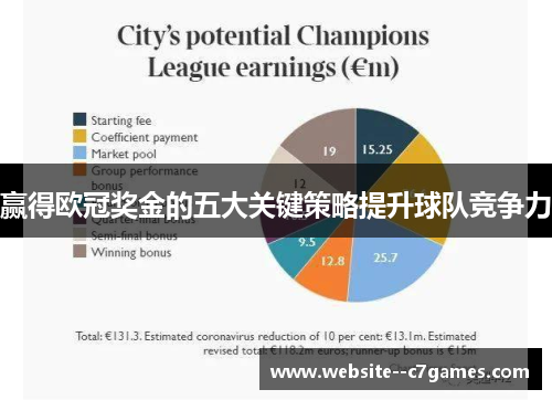 赢得欧冠奖金的五大关键策略提升球队竞争力 赢得欧冠奖金的五大关键策略提升球队竞争力