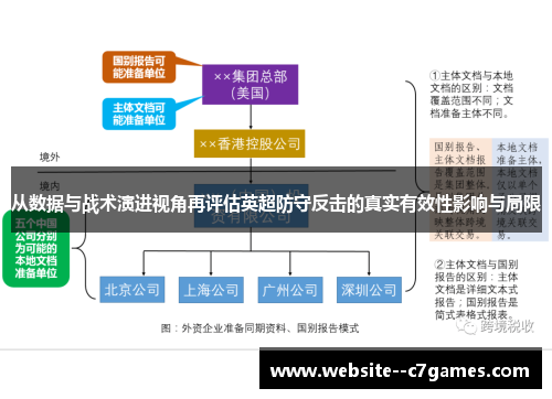 从数据与战术演进视角再评估英超防守反击的真实有效性影响与局限