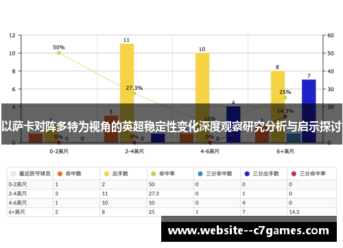 以萨卡对阵多特为视角的英超稳定性变化深度观察研究分析与启示探讨 以萨卡对阵多特为视角的英超稳定性变化深度观察研究分析与启示探讨