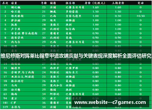 维尼修斯对阵莱比锡意甲进攻端贡献与关键表现深度解析全面评估研究