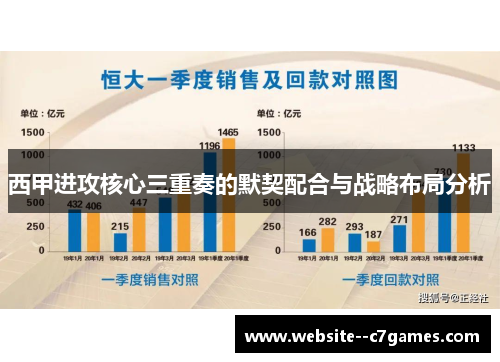 西甲进攻核心三重奏的默契配合与战略布局分析