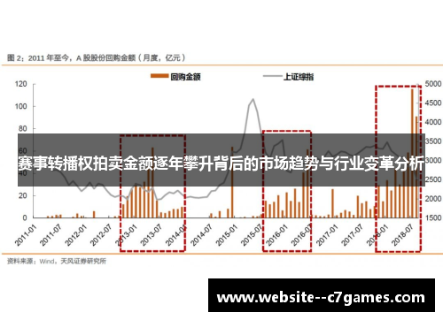 赛事转播权拍卖金额逐年攀升背后的市场趋势与行业变革分析 赛事转播权拍卖金额逐年攀升背后的市场趋势与行业变革分析
