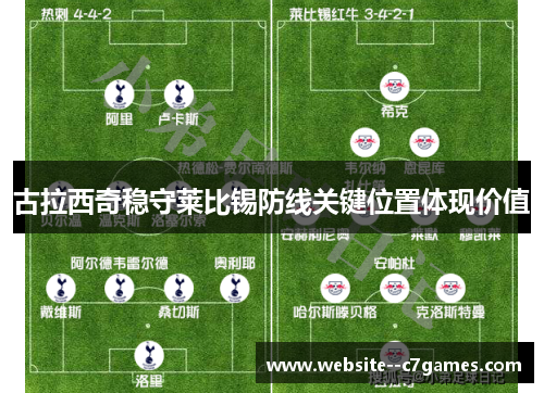 古拉西奇稳守莱比锡防线关键位置体现价值 古拉西奇稳守莱比锡防线关键位置体现价值