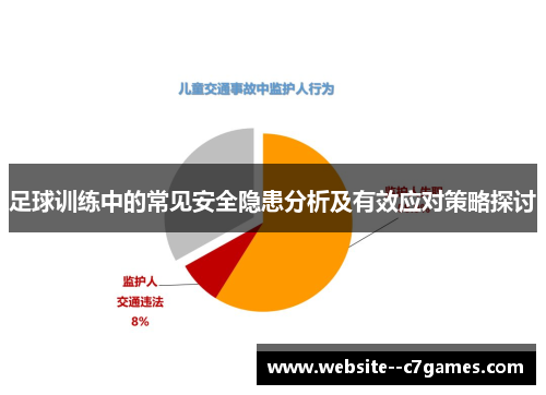 足球训练中的常见安全隐患分析及有效应对策略探讨 足球训练中的常见安全隐患分析及有效应对策略探讨