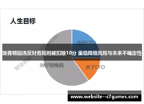 埃弗顿因违反财务规则被扣除10分 面临降级风险与未来不确定性 埃弗顿因违反财务规则被扣除10分 面临降级风险与未来不确定性